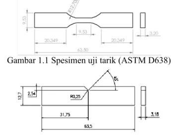 Gambar 1.1 Spesimen uji tarik (ASTM D638) 