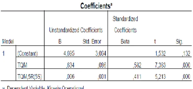 Tabel 11.Hasil uji t (partial) 