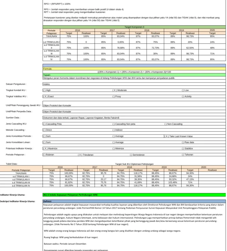 Tabel Data :