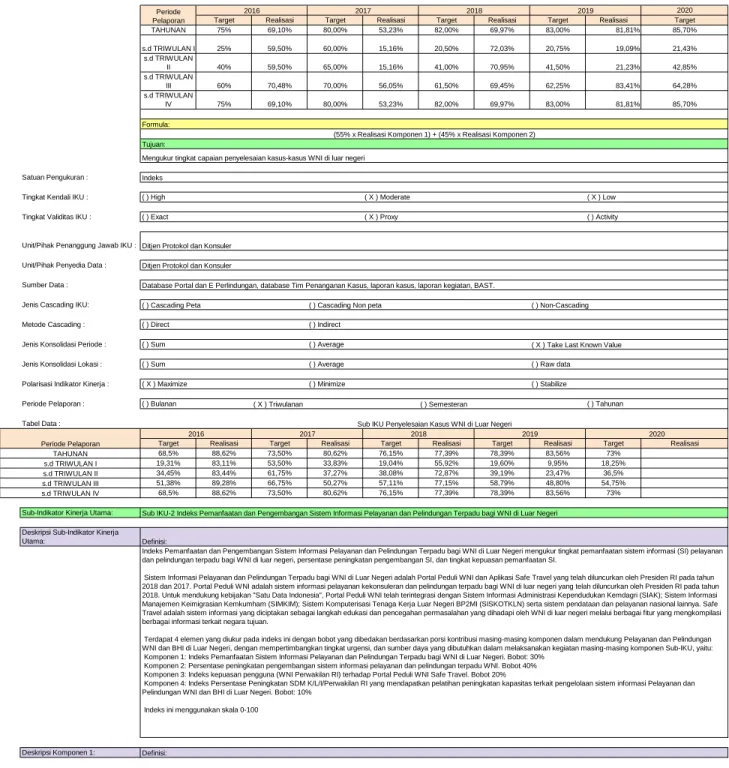 Tabel Data :