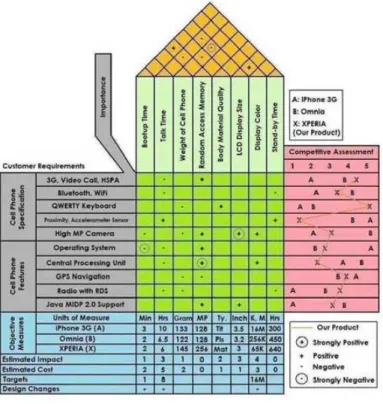 Gambar 1 House Of Quality 