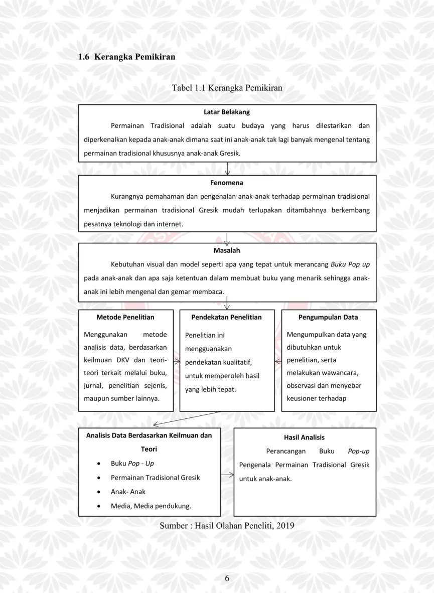 Tabel 1.1 Kerangka Pemikiran 