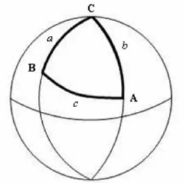 Gambar 2.2 Segitiga Bola ABC yang menghubungkan titik A (Ka'bah), titik B 