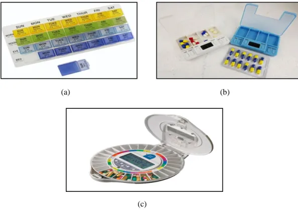 Gambar 1.3  (a) Weekly Dose Removable Pill Organizer, (b) Electronic Pills Reminder Box,                          (c) MedSmart Automatic Pill Dispenser 