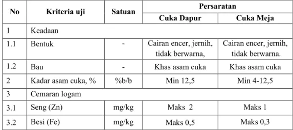 Tabel 2. Syarat Mutu Cuka Berdasar SNI 01- 3711- 1995 