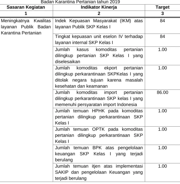 Tabel 2   Perjanjian Kinerja Kepala SKP Kelas 1 Cilacap dengan Kepala  Badan Karantina Pertanian tahun 2019 