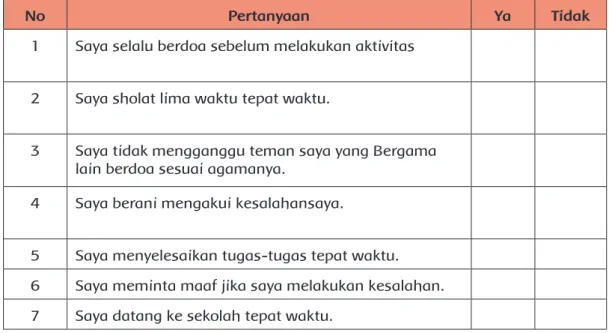 Tabel 4 Contoh Lembar Penilaian Diri Peserta Didik
