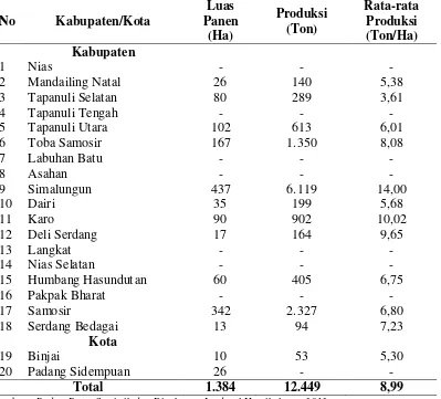 Tabel 1. Luas Panen, Produksi dan Produktivitas Bawang Merah Menurut 