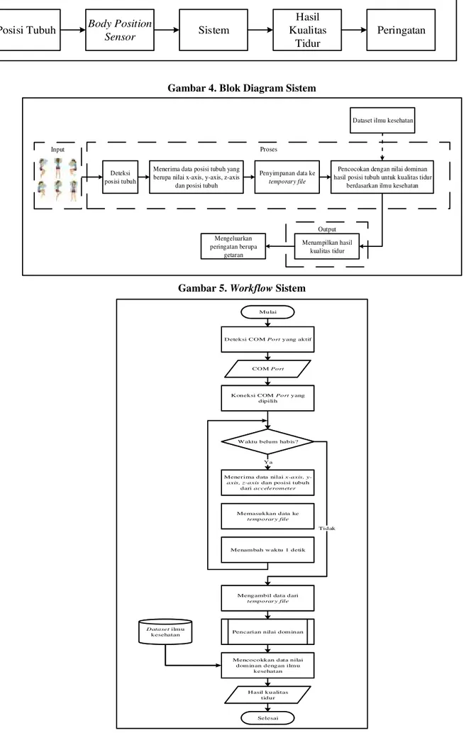 Gambar 5. Workflow Sistem 