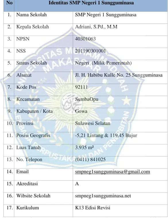 Tabel 4.2 Identitas Sekolah  SMP Negeri 1 Sungguminasa   No  Identitas SMP Negeri 1 Sungguminasa 