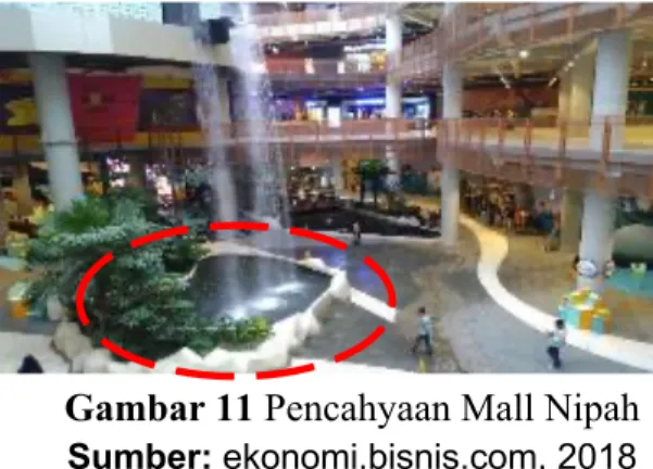 Gambar 11 Pencahyaan Mall Nipah  Sumber: ekonomi.bisnis.com, 2018 