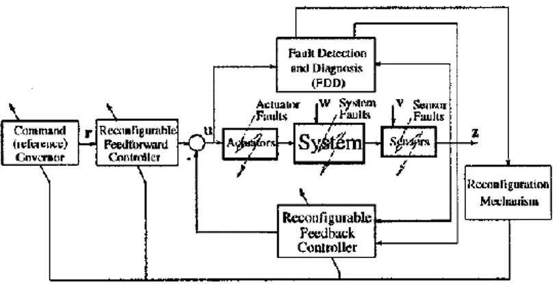 Gambar 2. 4 Struktur umum sistem AFTC [5] 