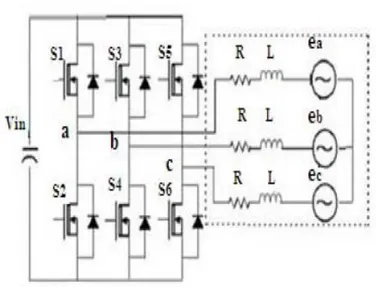 Gambar 3. 2 Model matematis dari motor BLDC [11] 