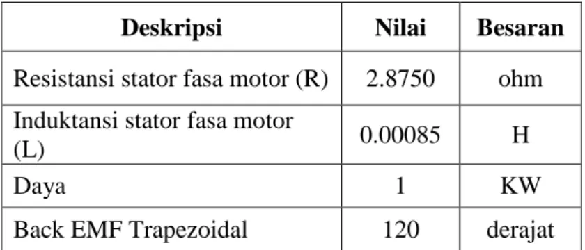 Table 3. 1 Parameter Motor BLDC 
