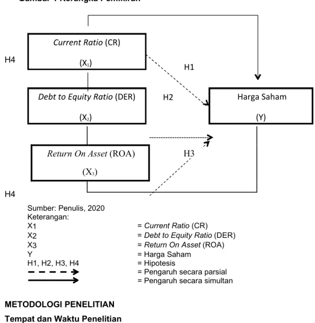 Gambar 1 Kerangka Pemikiran 