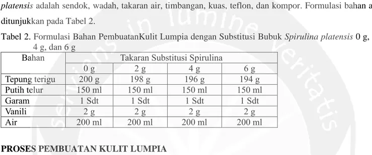 Tabel 2. Formulasi Bahan PembuatanKulit Lumpia dengan Substitusi Bubuk Spirulina platensis 0 g, 2 g,  4 g, dan 6 g 