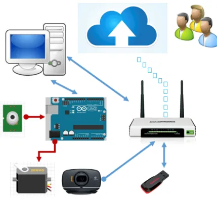 Gambar 8: Perangkat Router