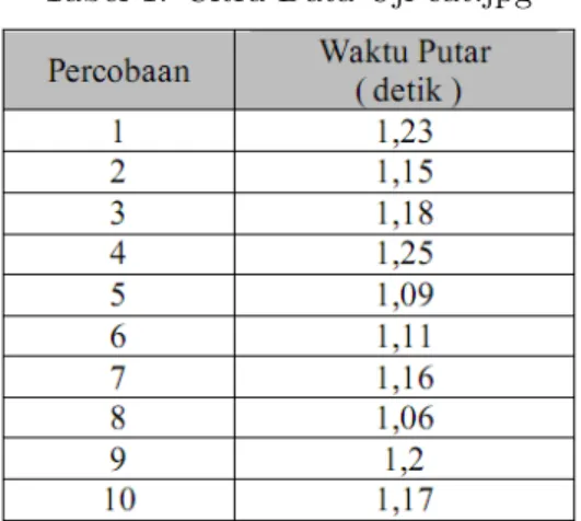 Tabel 1: Citra Data Uji cat.jpg