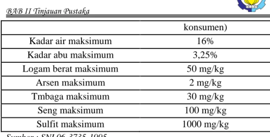 Tabel II.7 Persyaratan gelatin berdasarkan FAO 