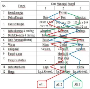 Tabel 2. Hasil uji validitas  