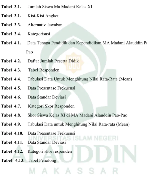 Tabel  4.1.   Data Tenaga Pendidik dan Kependidikan MA Madani Alauddin Pao-  Pao 