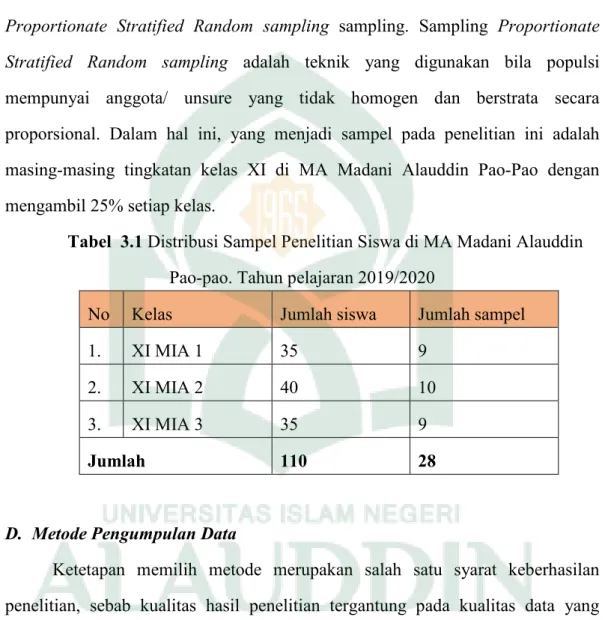 Tabel  3.1 Distribusi Sampel Penelitian Siswa di MA Madani Alauddin  Pao-pao. Tahun pelajaran 2019/2020 