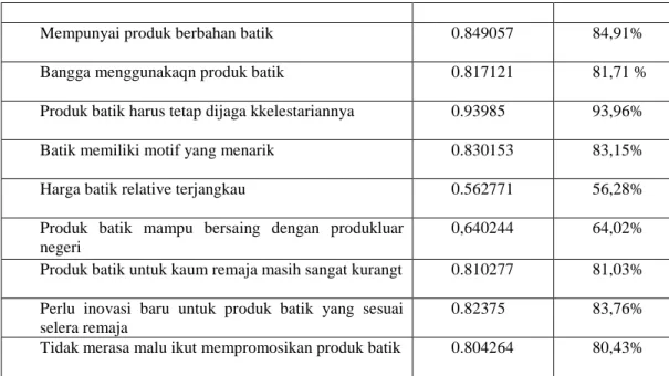 Gambar 2. Diagram Pie hasil data responden 