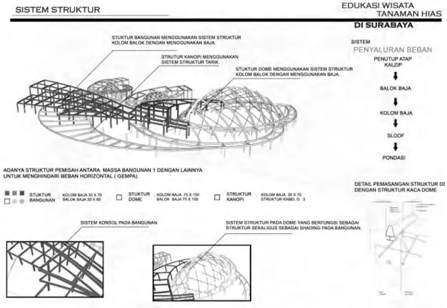 Gambar 2.14 Sistem Struktur Bangunan 