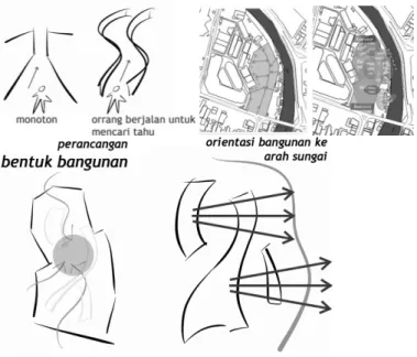 Gambar 12. Konsep Zoning Area Terbuka 