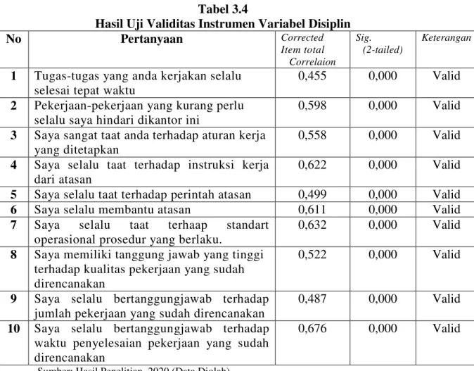 Tabel 3.4 berikut: 