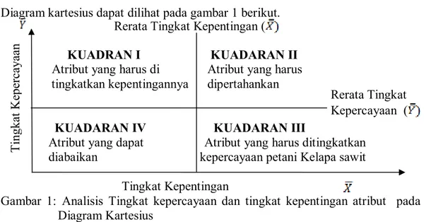 Tabel 3. Kategori Alternatif Jawaban 