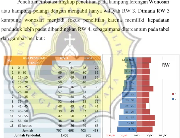 Tabel 5 : Data kependudukan  Sumber : Disperkim Kota Semarang 