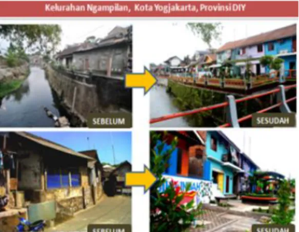 Gambar 6. Pengembangan kampung kota di Kelurahan  Ngampilan, Yogyakarta  yang akan dimanfaatkan oleh  masyarakat  menjadi  kawasan  minta  khusus  produk  bakpia 