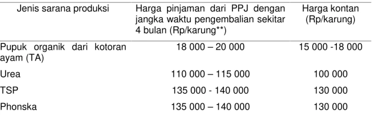 Tabel 3. Harga Beberapa Sarana Produksi Pertanian di tingkat PPJ. Jenis sarana produksi Harga  pinjaman  dari  PPJ  dengan