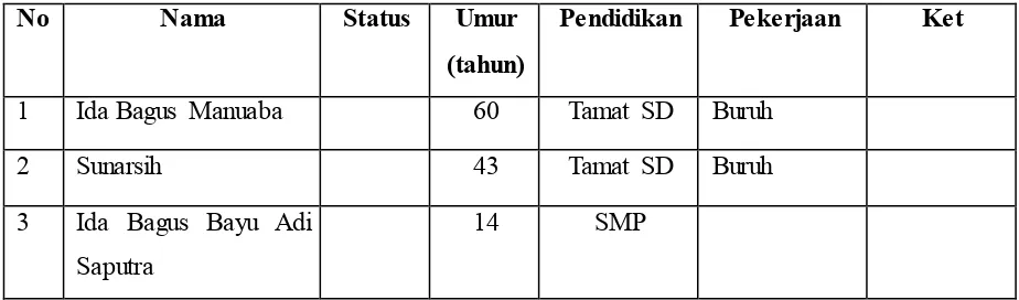 Tabel 1. Profil Keluarga Dampingan