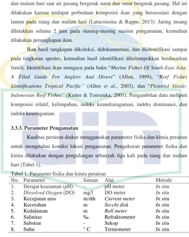 Tabel 1. Parameter fisika dan kimia perairan 