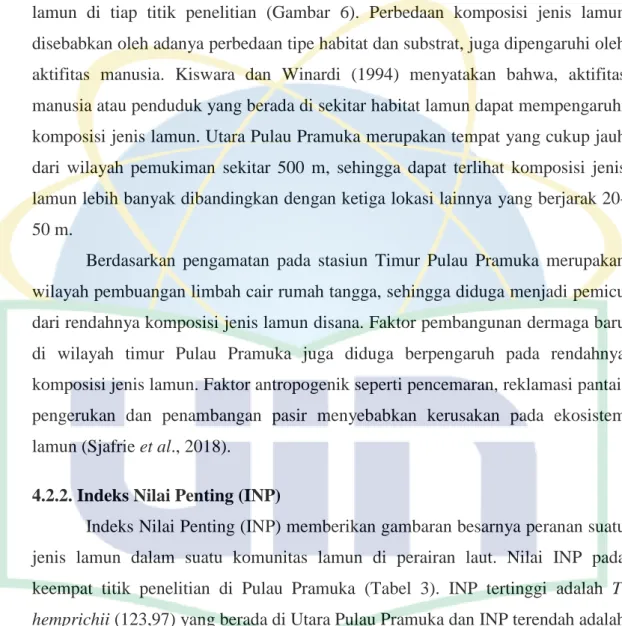 Tabel 3. Nilai INP komunitas lamun di Pulau Pramuka 