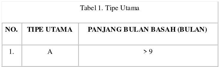 Tabel 1. Tipe Utama  