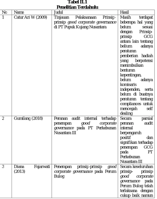 Tabel II.1  Penelitian Terdahulu 