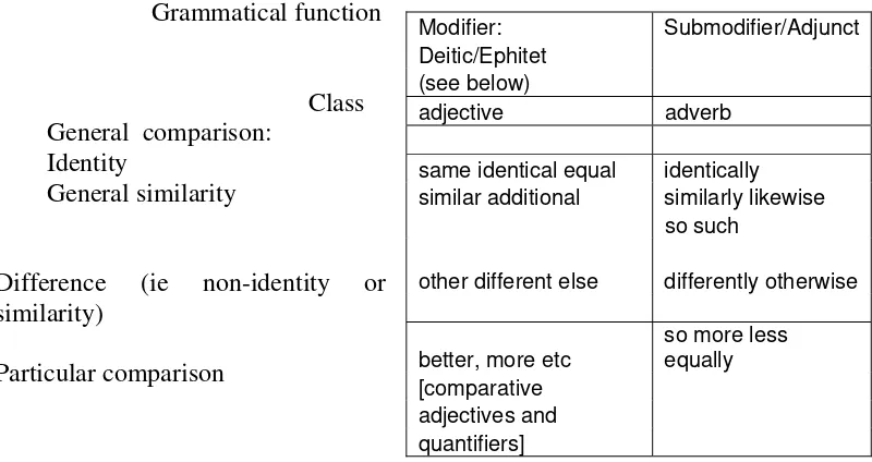 Table 4: Comparative reference 