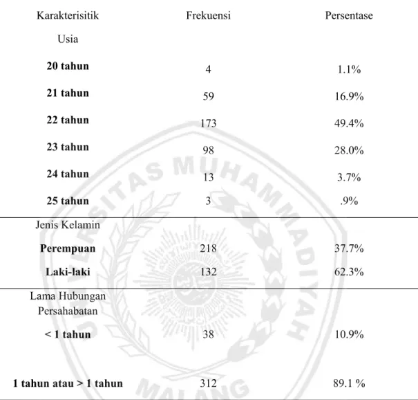Tabel 1.Gambaran Umum Partisipan