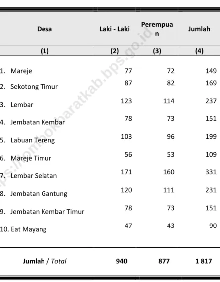 Table  Menurut Jenis Kelamin dan Desa 