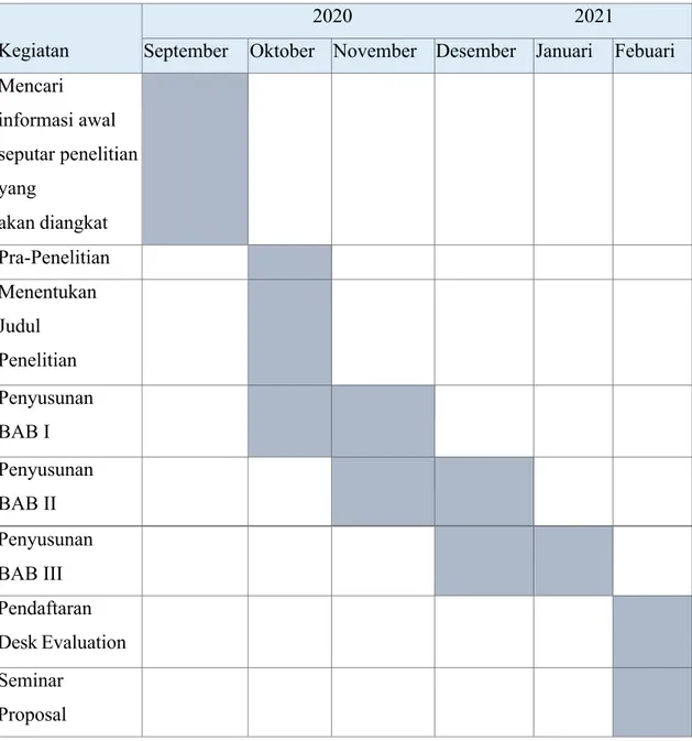 Tabel 1 1 Waktu dan Periode Penelitian 