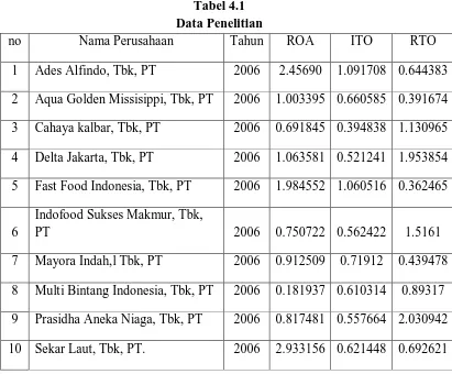 Tabel 4.1 Data Penelitian 