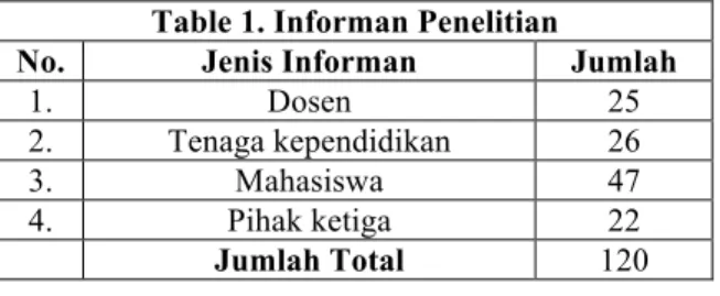 Table 1. Informan Penelitian 