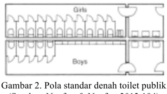 Gambar 1. Pola standar denah toilet publik  (Sumber: De Chiara &amp; Callender 1987:710) 