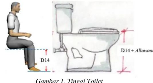 Gambar 2. Panjang Dudukan Toilet  Panjang dudukan toilet =  D12 pria  presentil 50% - Allowance 