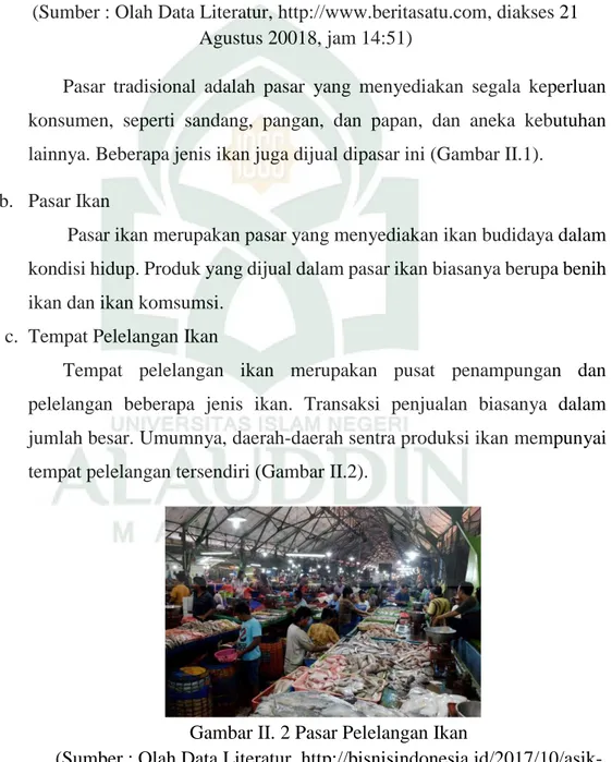 Gambar II. 2 Pasar Pelelangan Ikan 