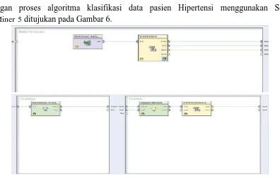 Gambar 6. Rancangan proses Decision Tree menggunakan data training Hasil skema pohon yang telah di proses data pasien pemeriksaan hipertensi menggunakan 