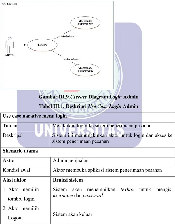 Gambar III.9.Usecase Diagram Login Admin  Tabel III.1. Deskripsi Use Case Login Admin  Use case narative menu login 